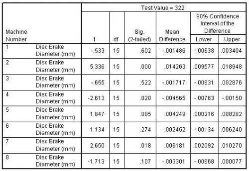 T-test using SPSS  Knowledge Tank