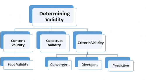 issues of validity and reliability in quantitative research