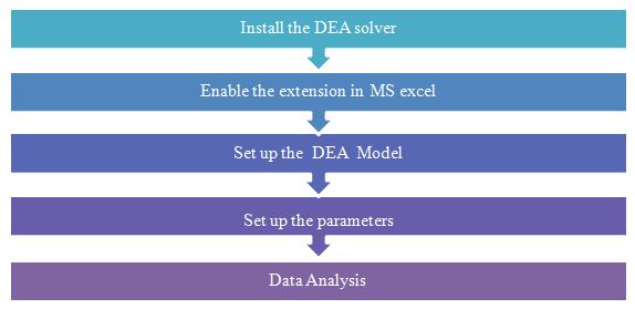 data envelopment analysis with spreadsheets and dea excel solver