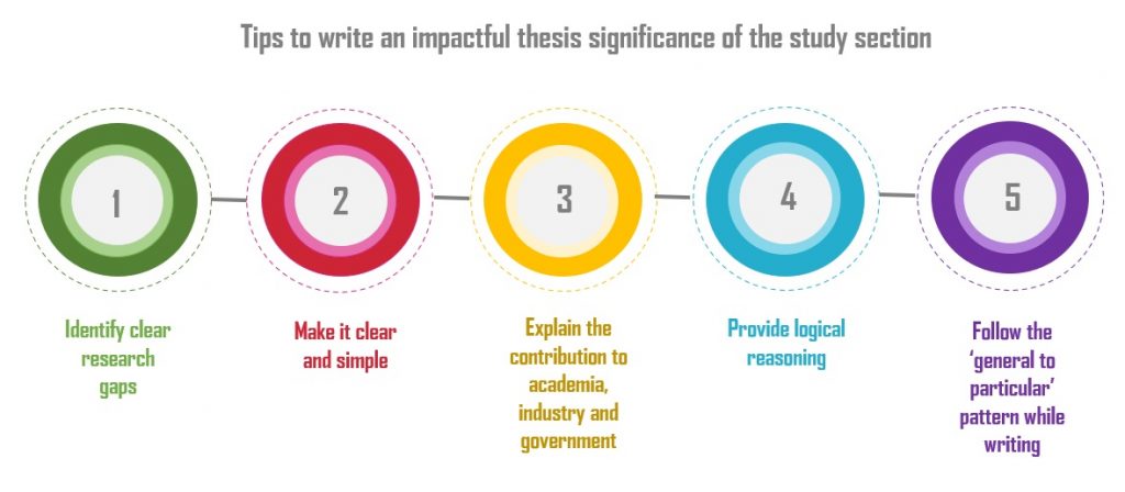 how to write the significance of the study in thesis