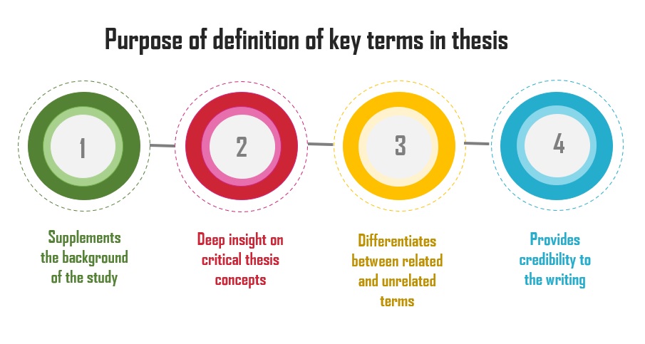 key terms in a dissertation