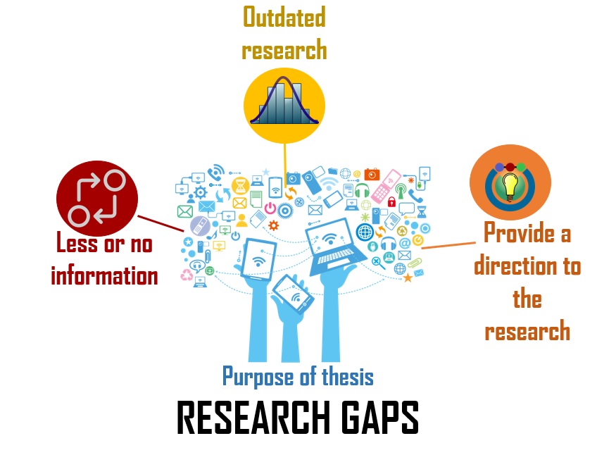 importance of research gap in research work