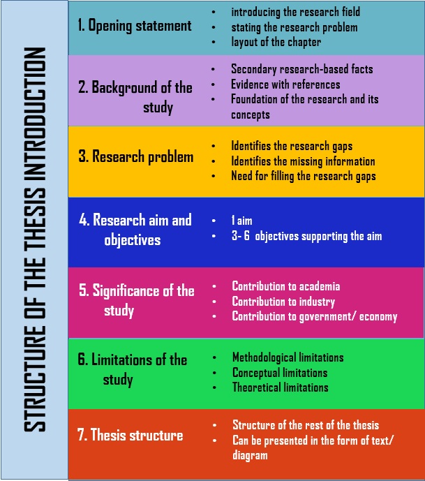 components of research thesis